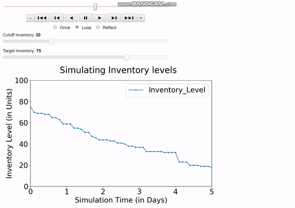 Inventory Simulation | Supply_Chain_Simulations